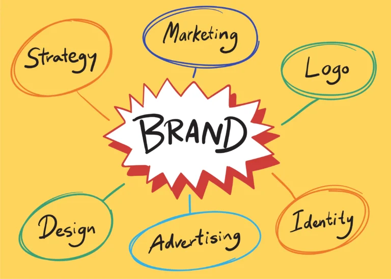 brand value
