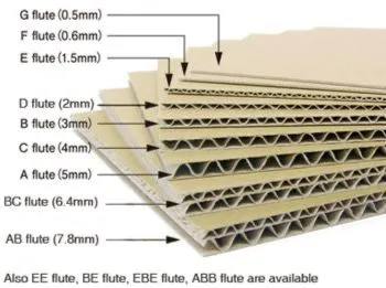 Jenis Flute Pada Corrugated Box